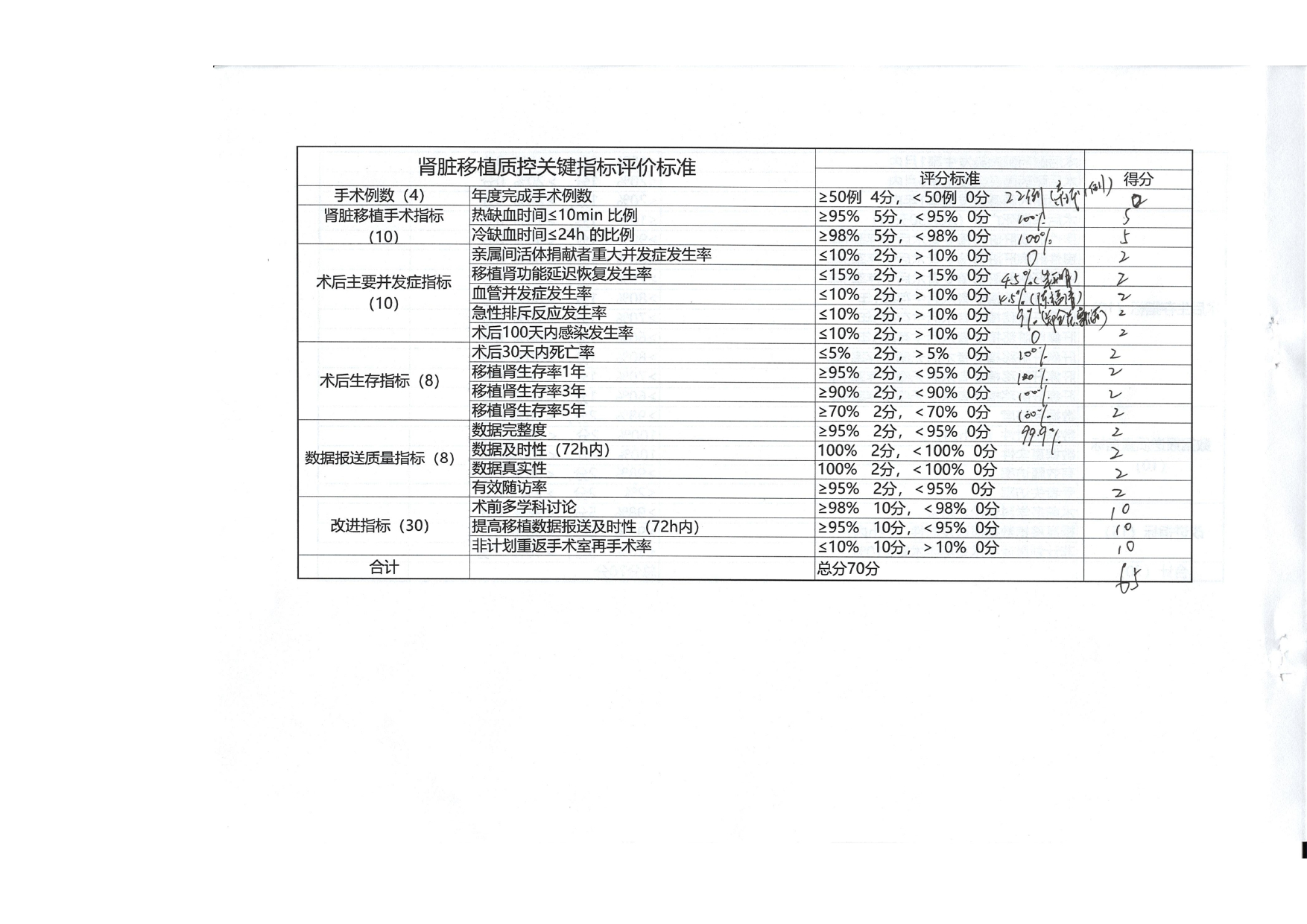 厦门市人体器官移植质控中心2025年第1次检查结果通报(图15)