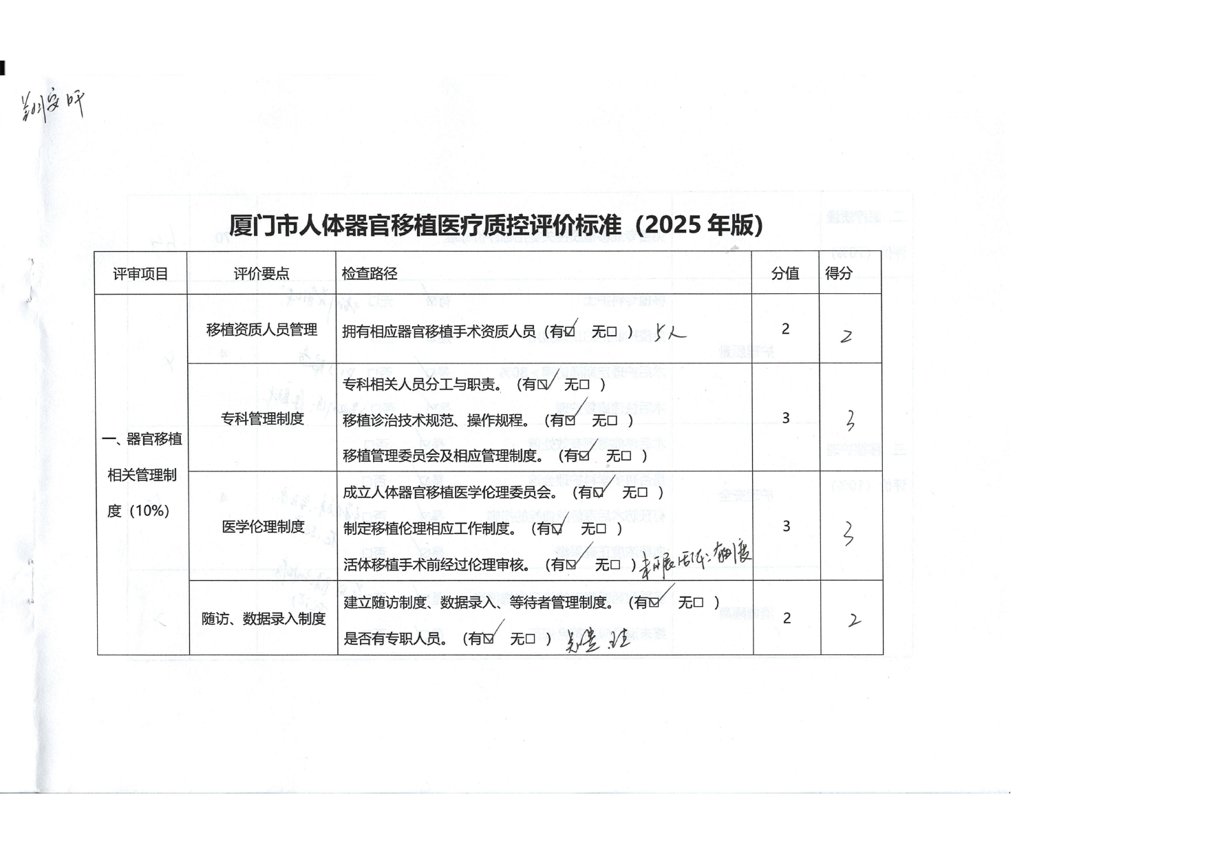 厦门市人体器官移植质控中心2025年第1次检查结果通报(图16)