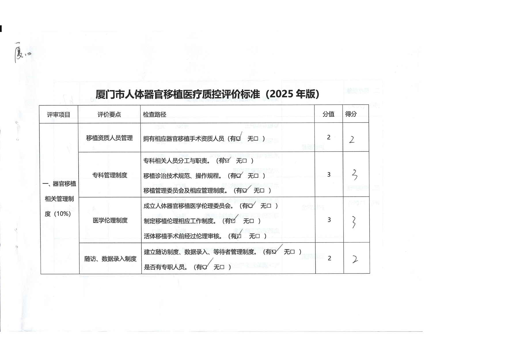 厦门市人体器官移植质控中心2025年第1次检查结果通报(图21)