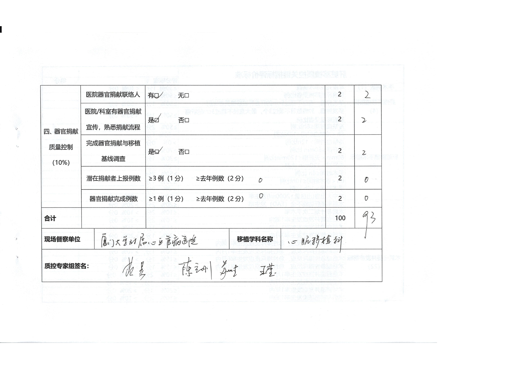 厦门市人体器官移植质控中心2025年第1次检查结果通报(图23)
