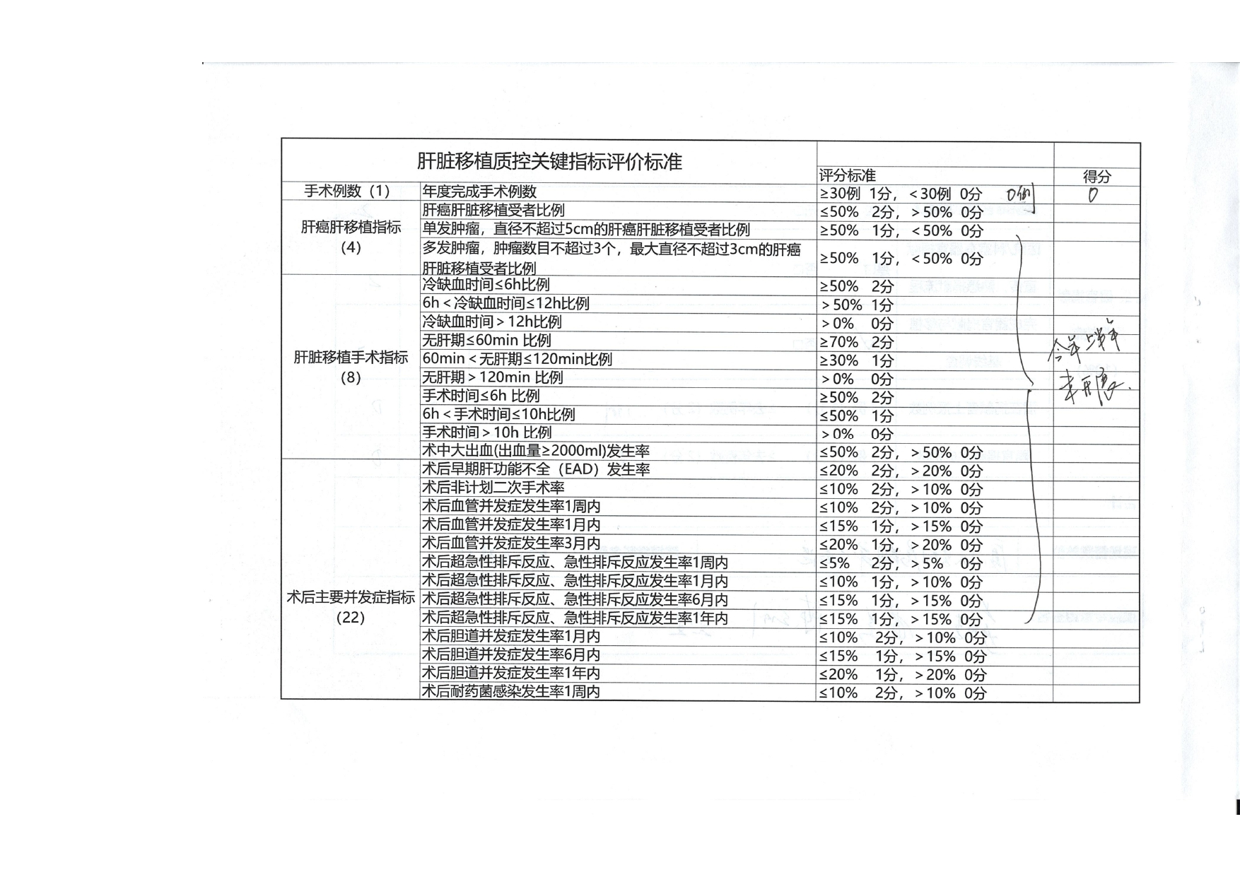厦门市人体器官移植质控中心2025年第1次检查结果通报(图28)
