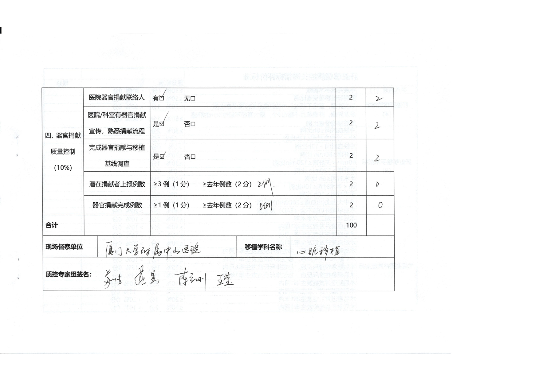 厦门市人体器官移植质控中心2025年第1次检查结果通报(图32)